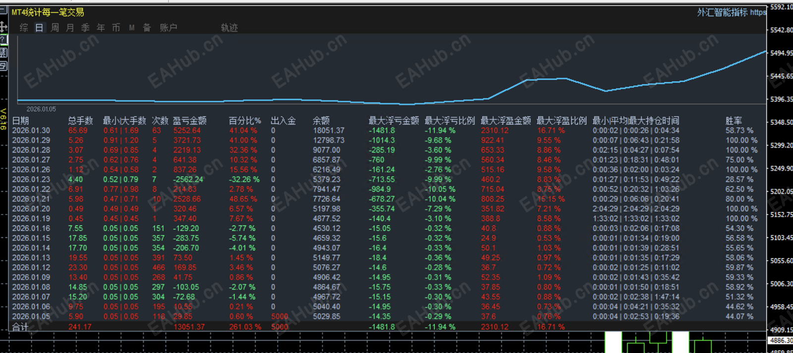 1412一次一单.png