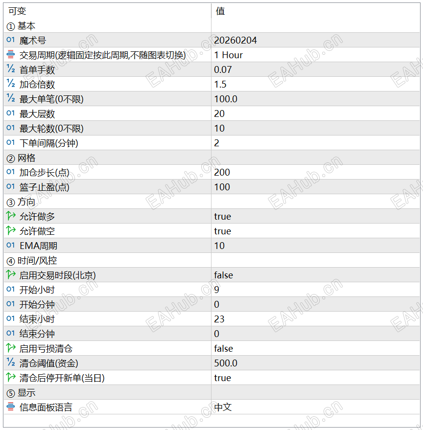 默认参数运行，只需修改最大轮数