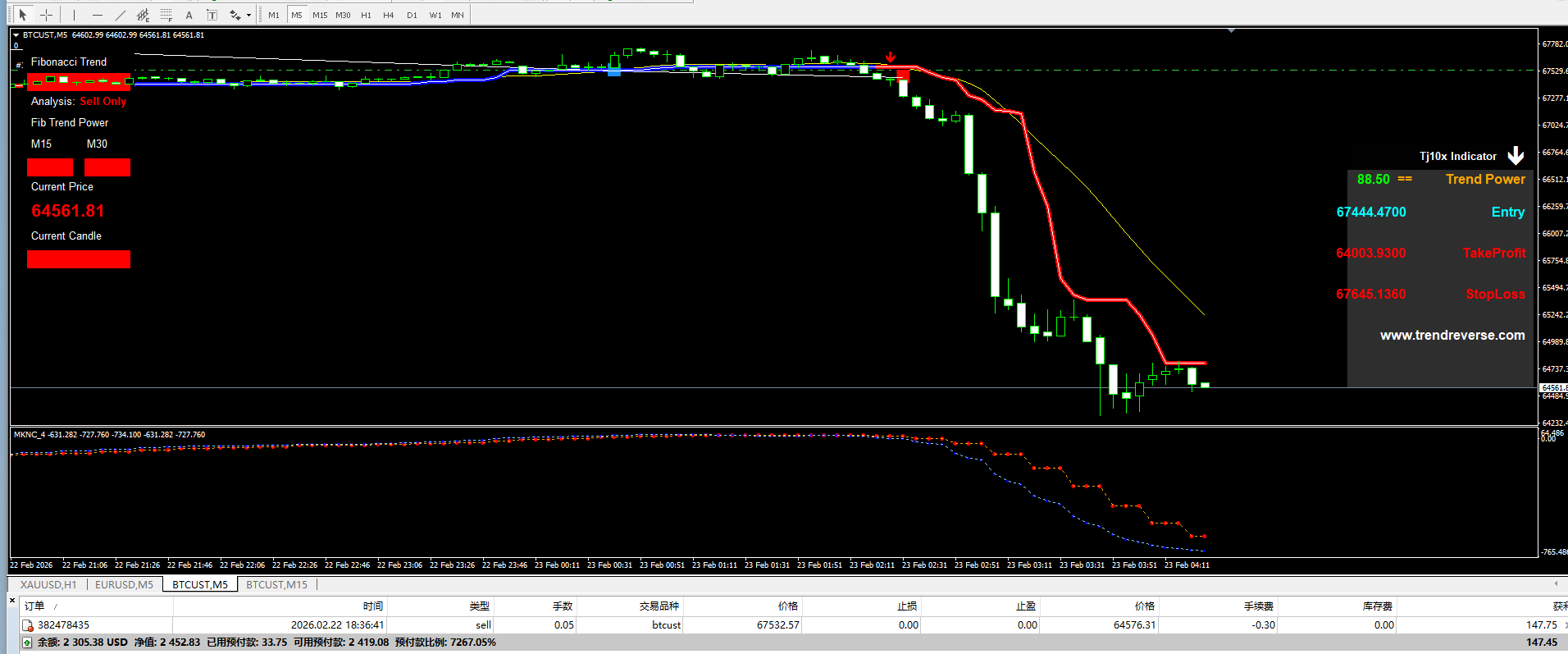 配合主图指标策略，比特币这波暴跌抓到了