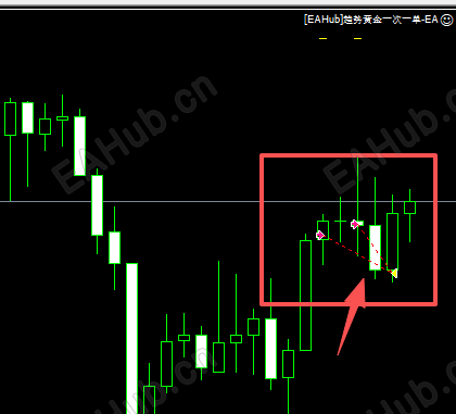 这不就是对冲吗？怎么不是一次一单 啊