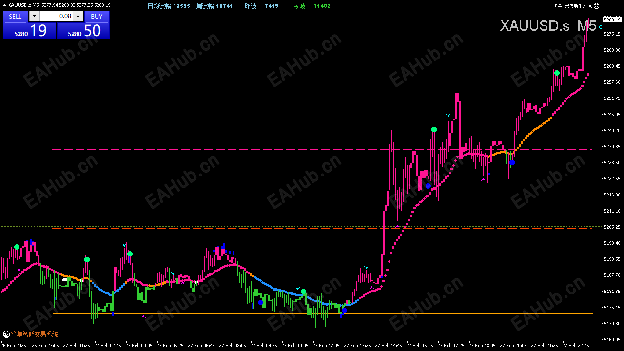 XAUUSD.sM5.png