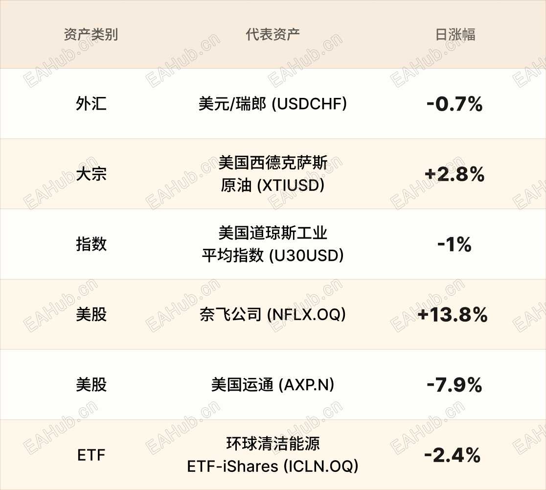 美股行情简报-CN-3.1 1.png