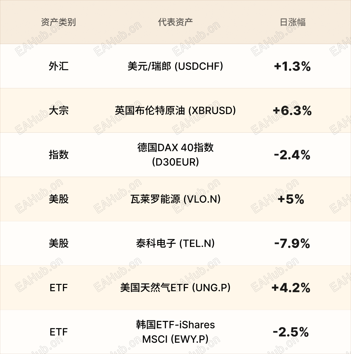 美股行情简报-CN-3.2 1.png