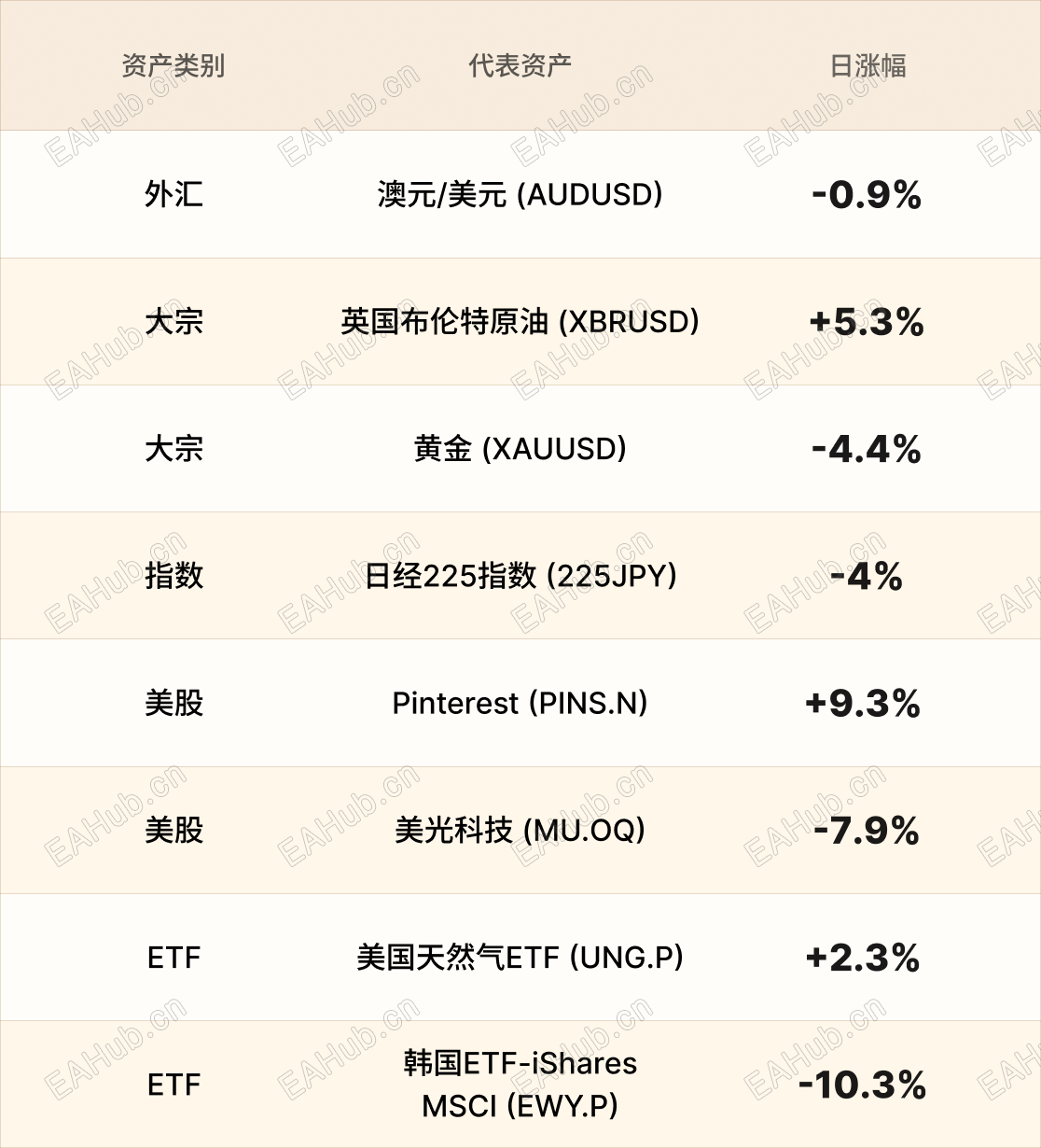 美股行情简报-CN-3.3 1.png