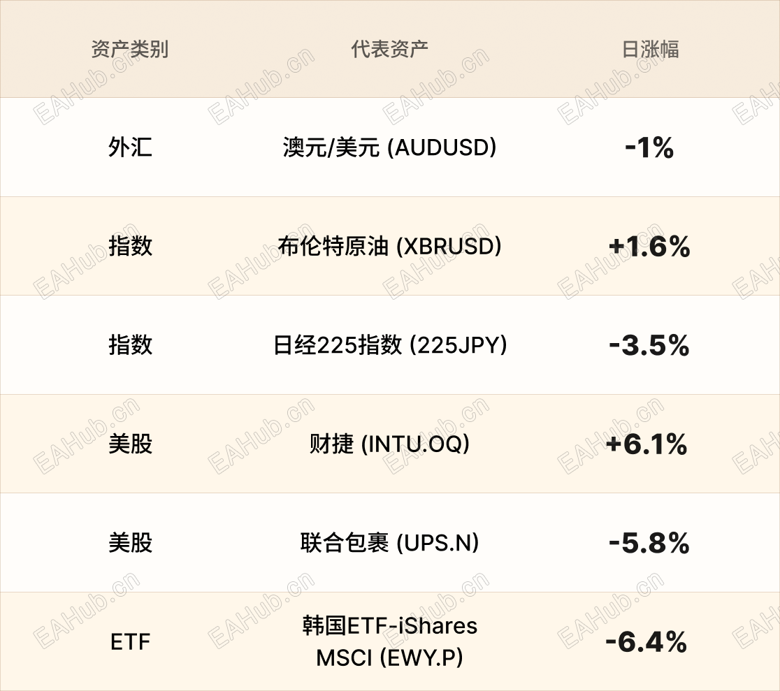 美股行情简报-CN-3.5 1.png