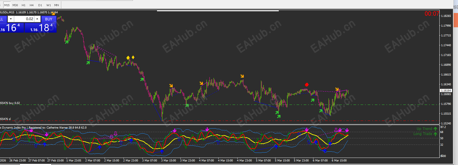 15、5分钟共振进场