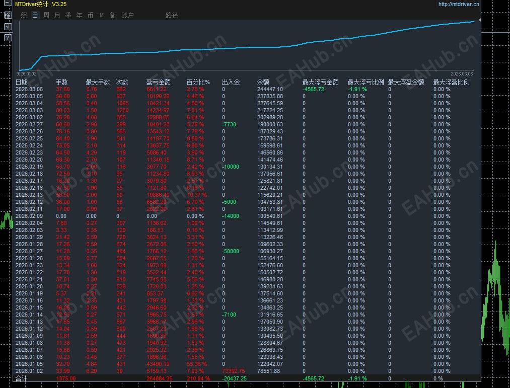 实际显示效果图