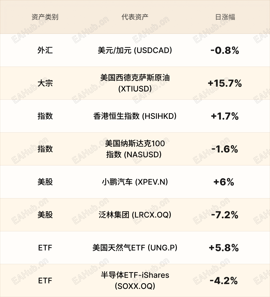 美股行情简报-CN-3.8 1.png