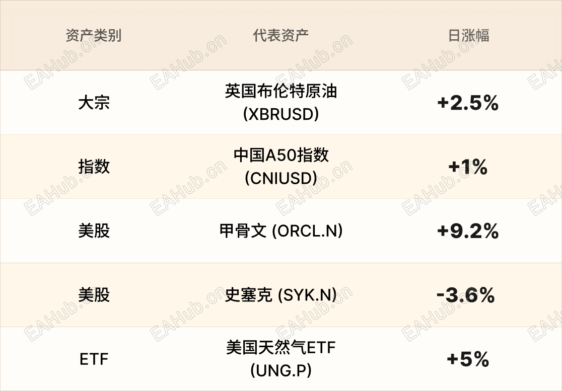 美股行情简报-CN-3.11 1.png