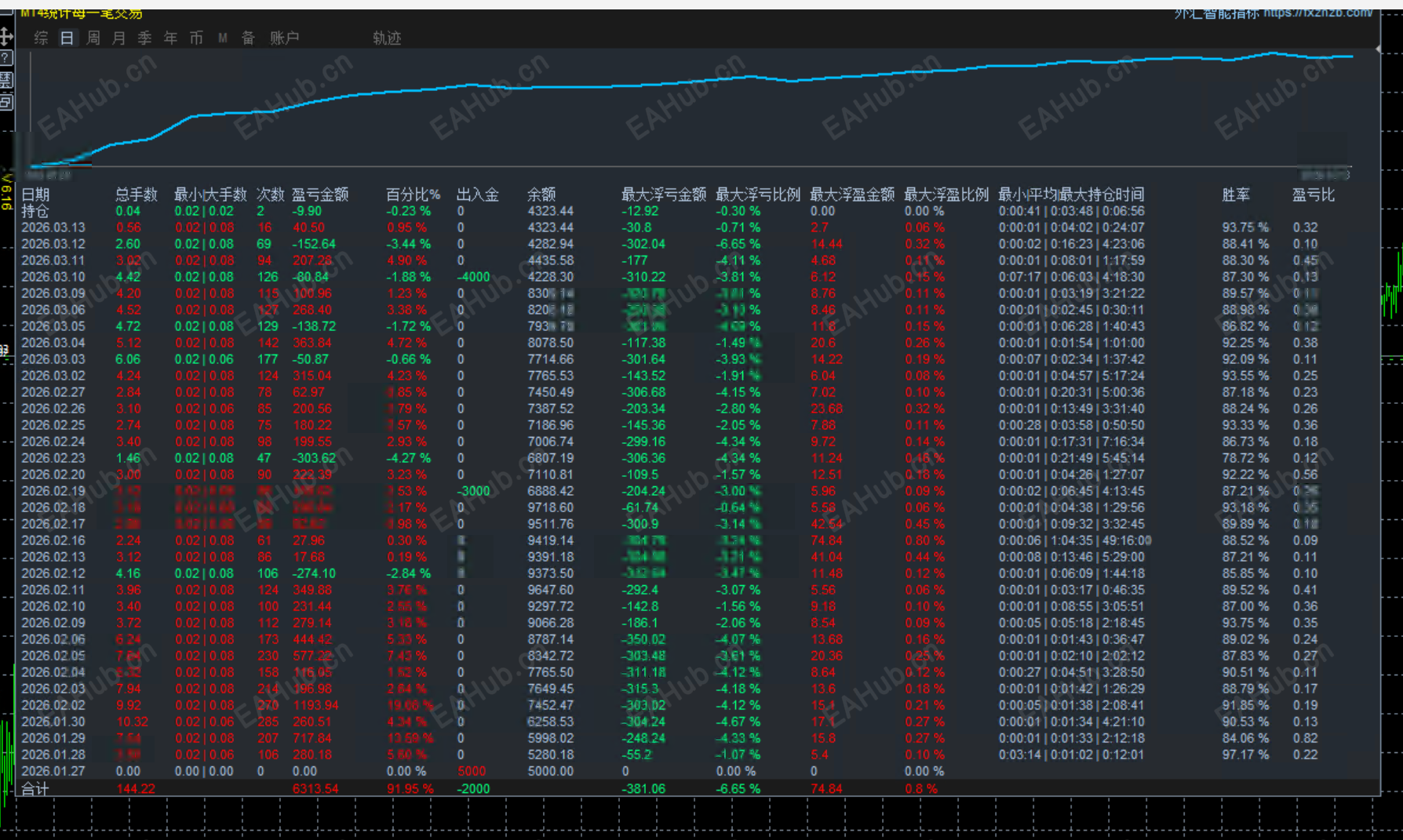 0738动态网格.png