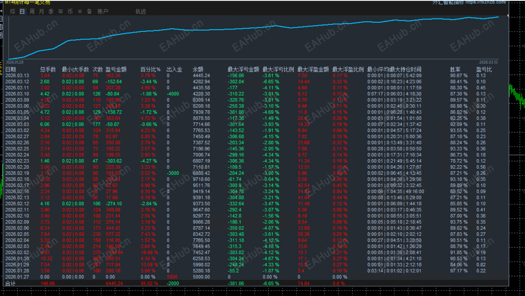 0738动态网格.png