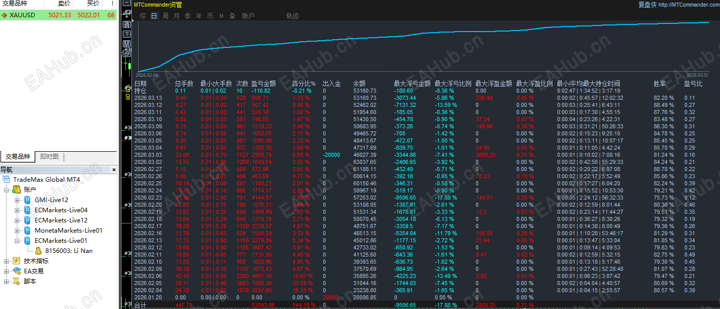 只能交易货币对 (2).png