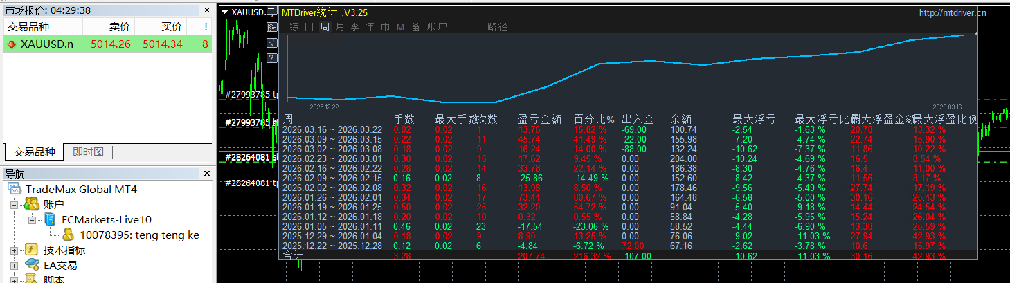 统计图