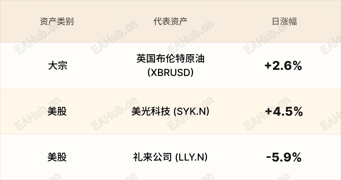 美股行情简报-CN-3.15 6.png