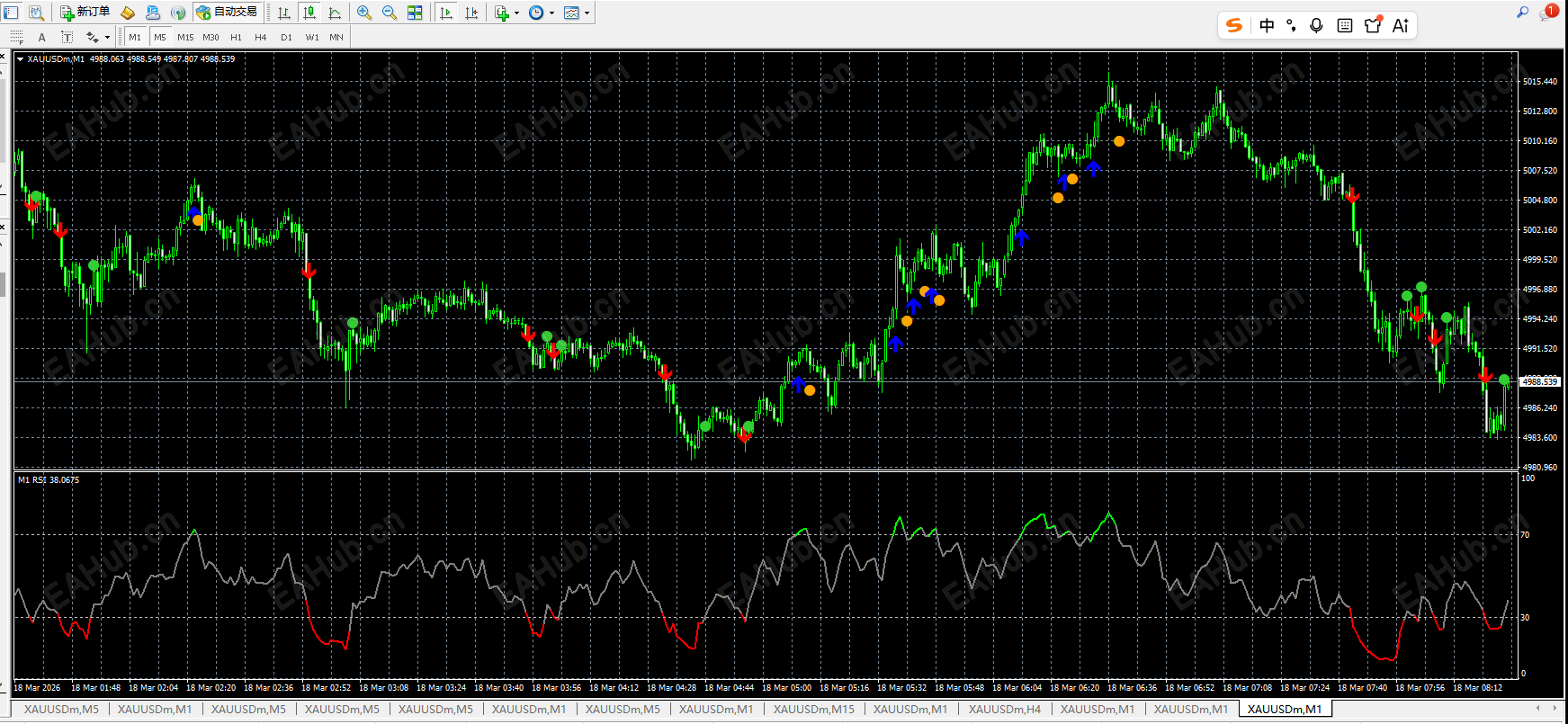 指标效果实际图