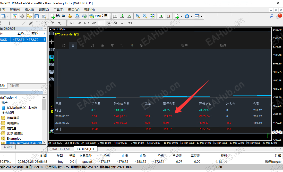 实盘刚挂上  现在已经盈利了.png