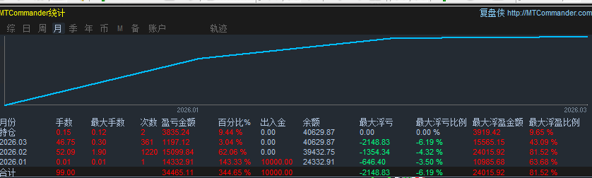 继续开仓1