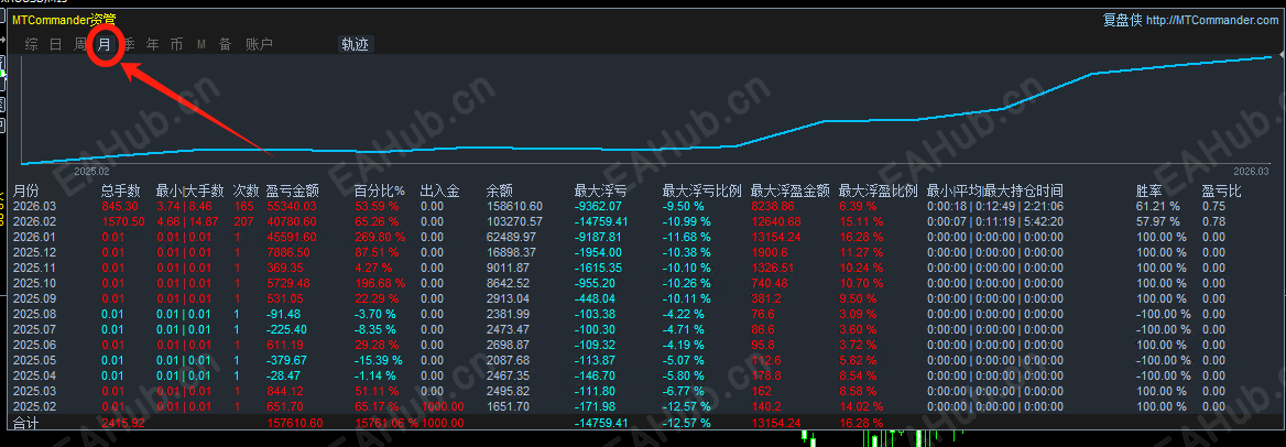 3.25数据图.png