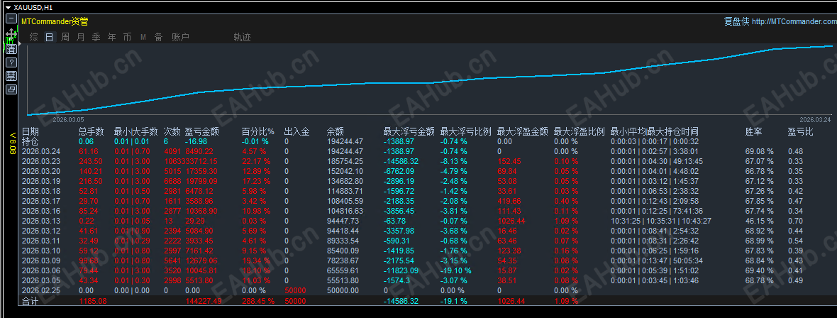 3.25顶.png