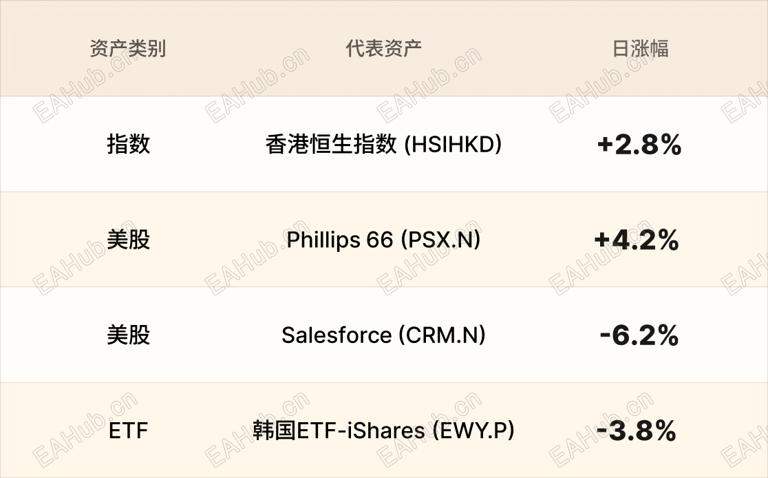 美股行情简报-CN-3.22 2.png