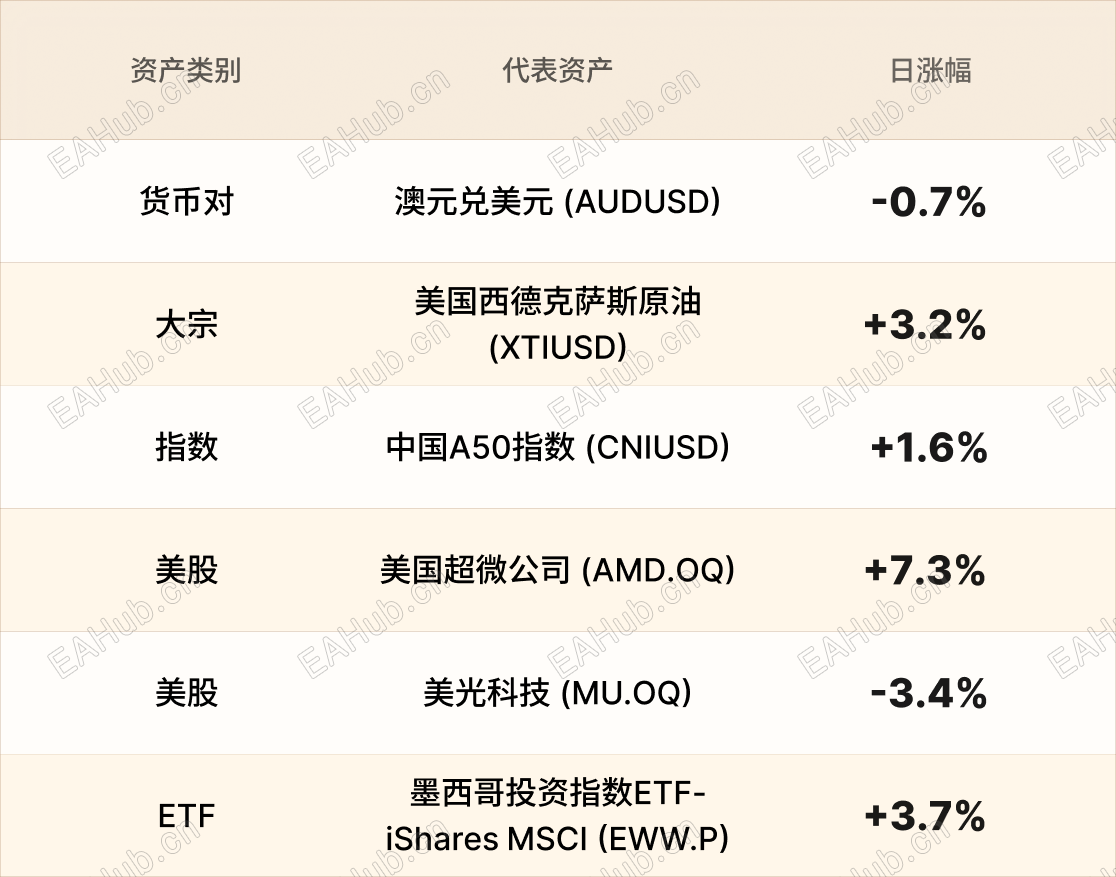 美股行情简报-CN-3.22 3.png