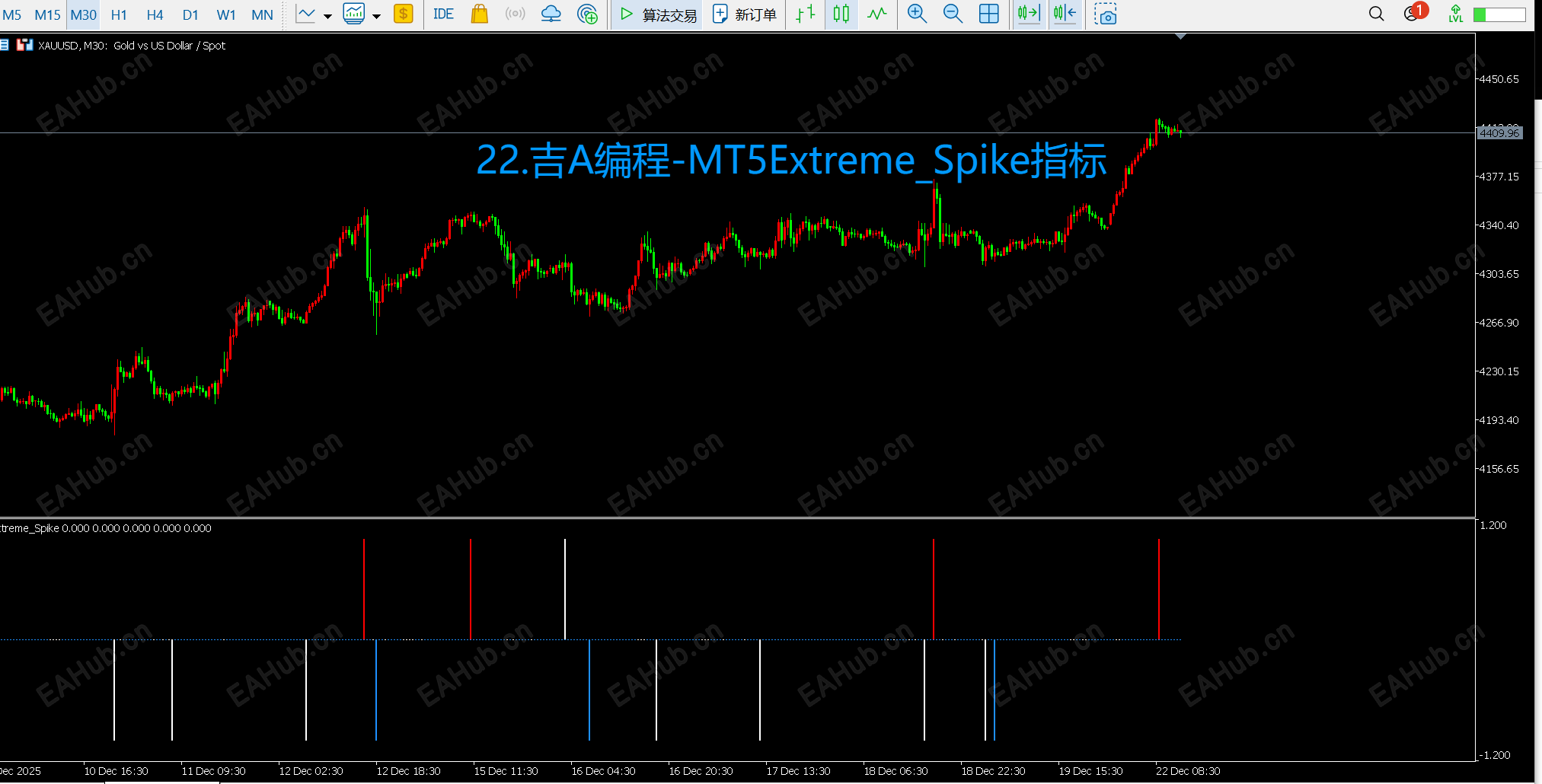 22.吉A编程-MT5Extreme_Spike.png