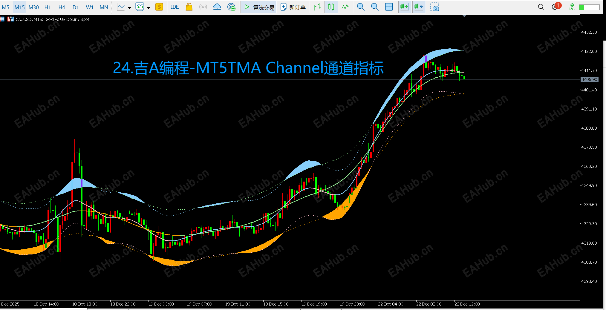 24.吉A编程-MT5TMA Channel通道指标.png