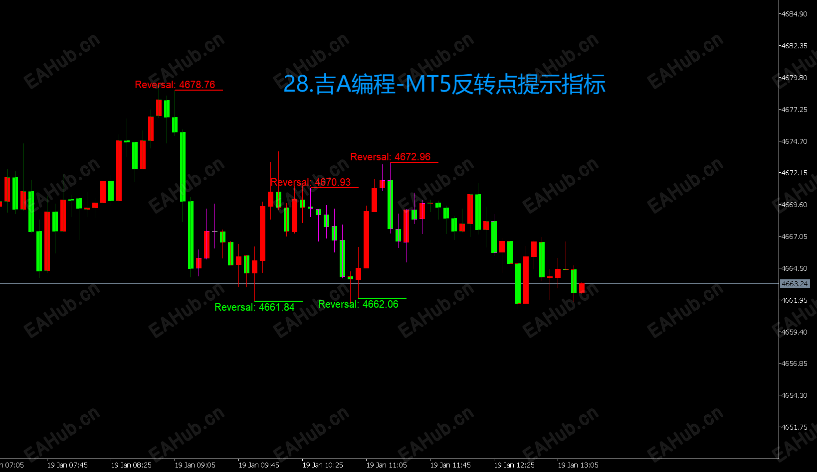 28.吉A编程-MT5反转点提示指标.png