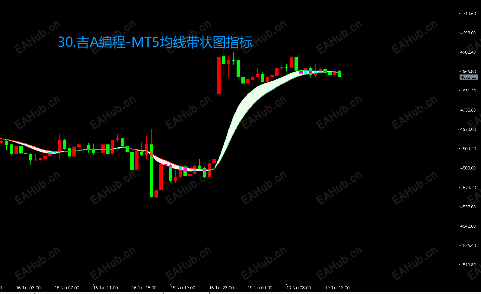 30.吉A编程-MT5均线带状图指标.png