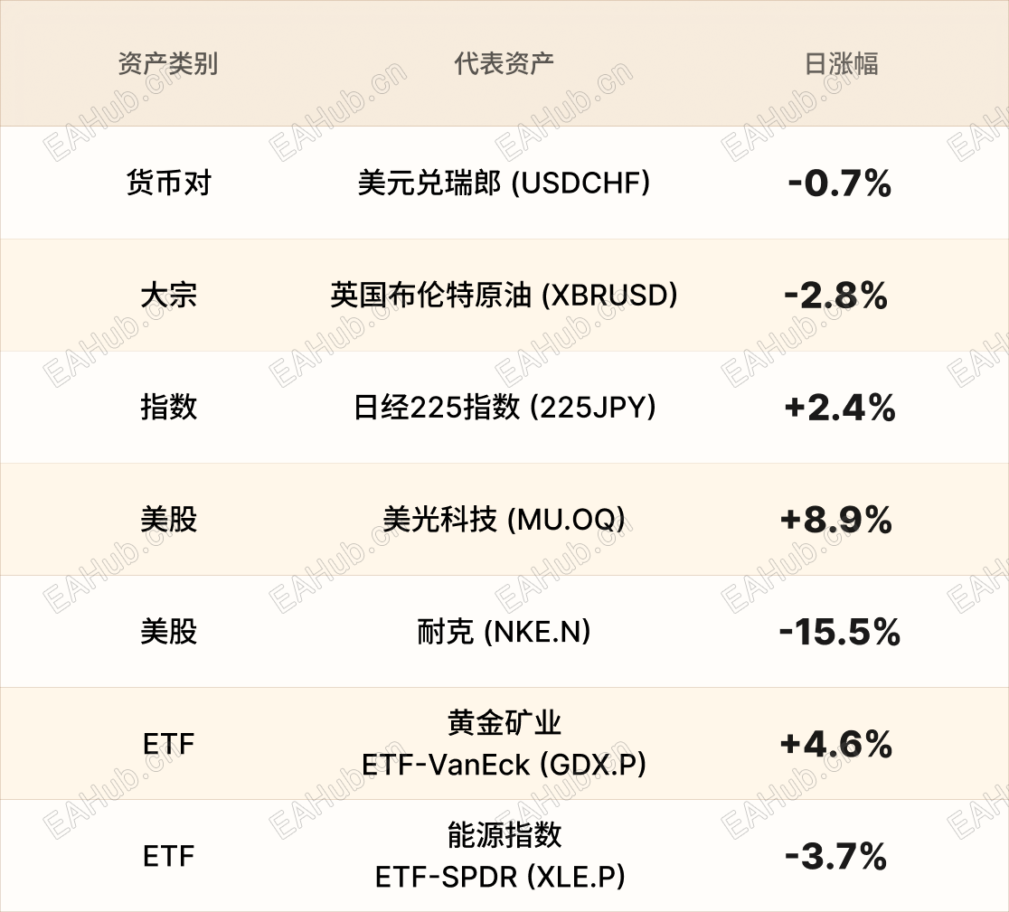 美股行情简报-CN-3.31 1.png