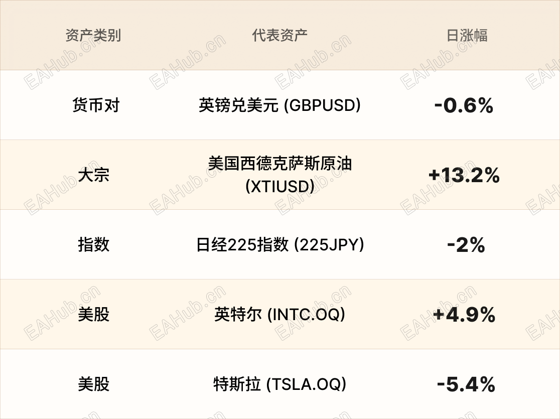 美股行情简报-CN-3.31 2.png