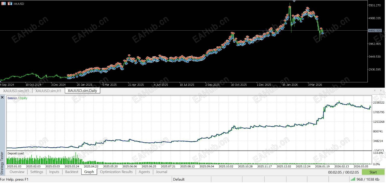 1万本金回测结果（2025年1月1日-2026年3 月28日）