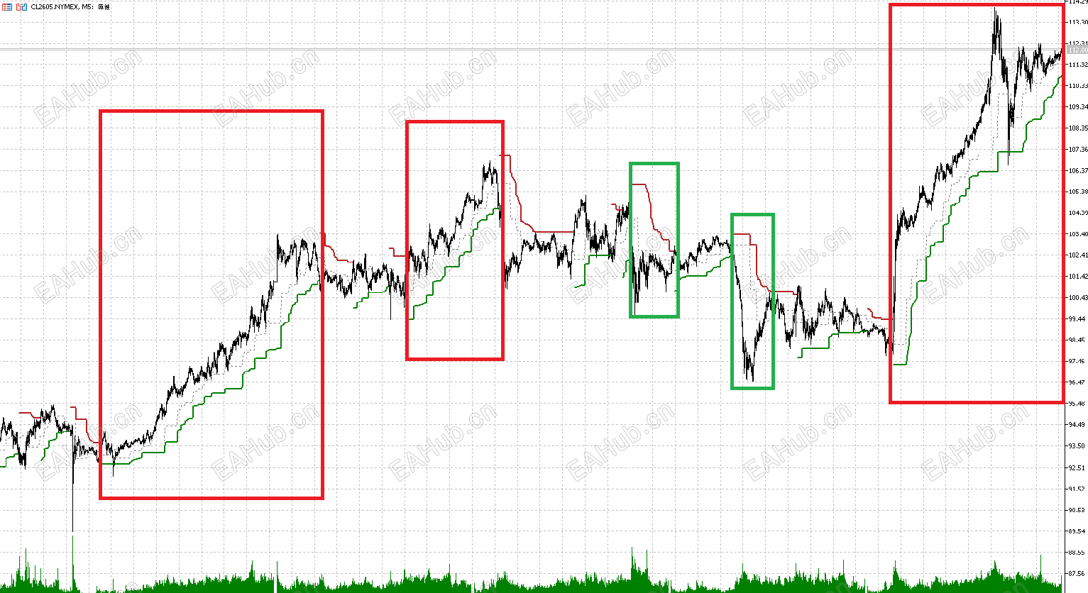 做对拿着，做错及时止损
