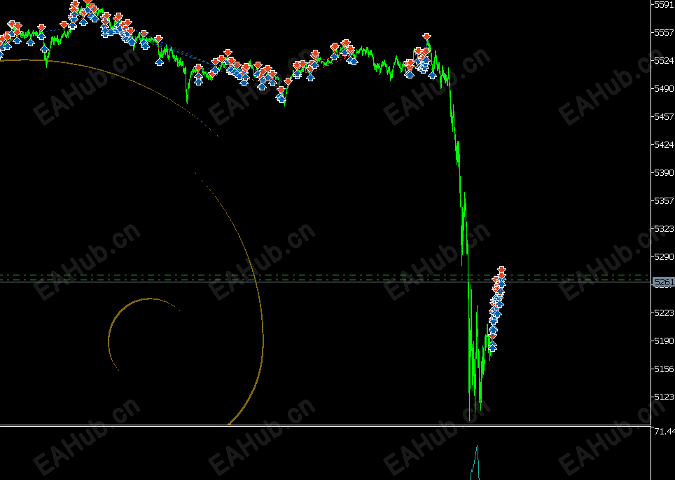 智能识别，大行情不开仓