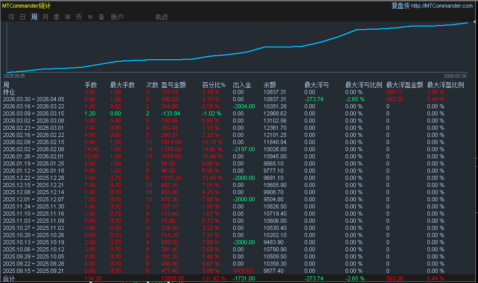 周批注 2026-04-05 095541.png