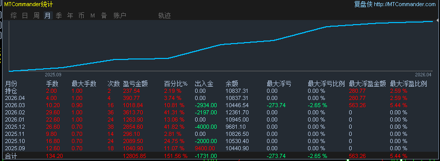 月批注 2026-04-05 095607.png