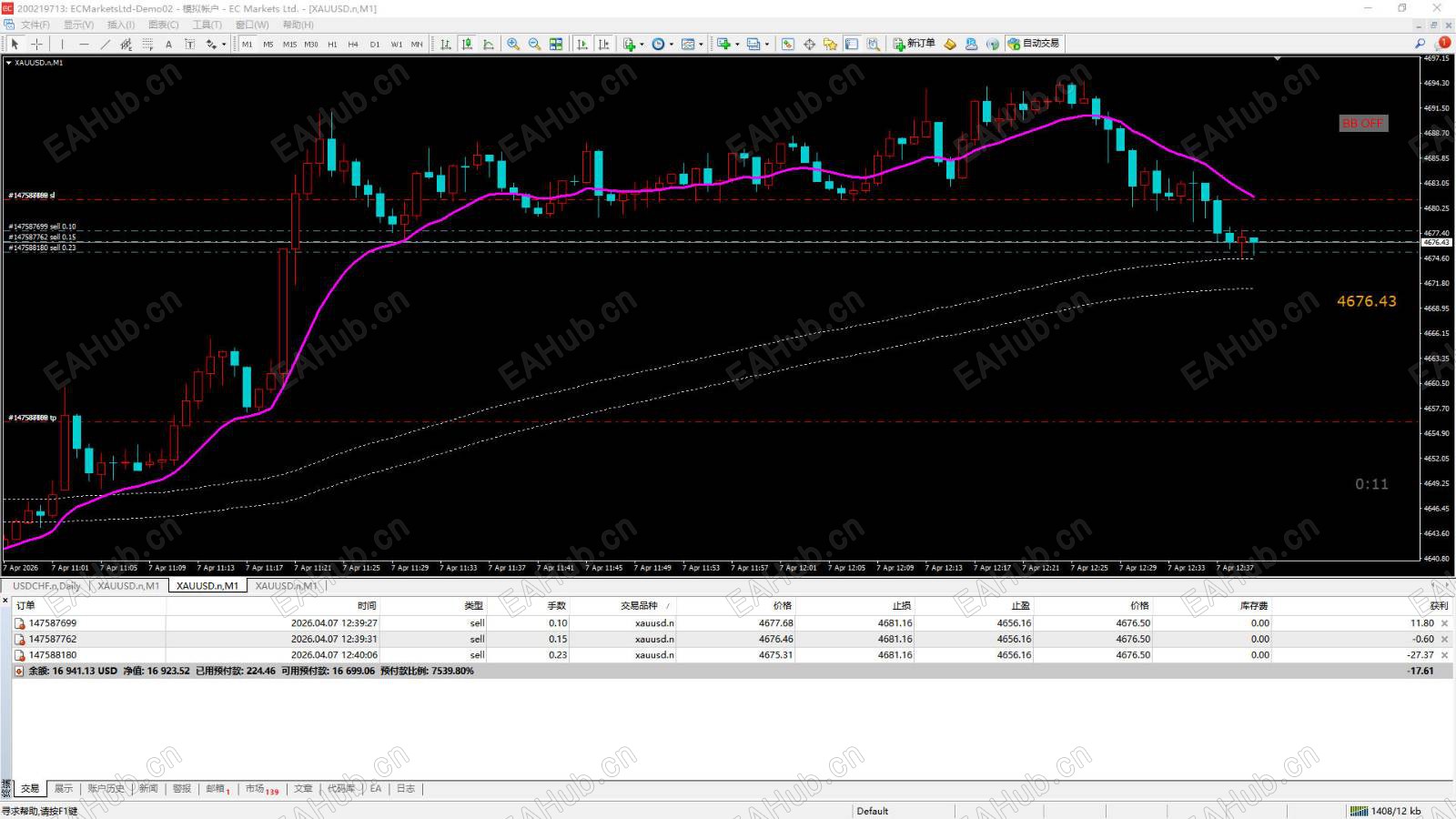 相同的“平均止损”、“平均止盈”