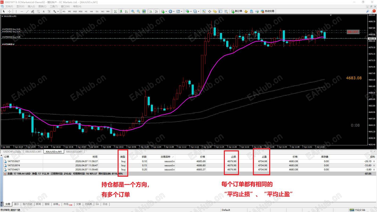 相同的“平均止损”、“平均止盈”