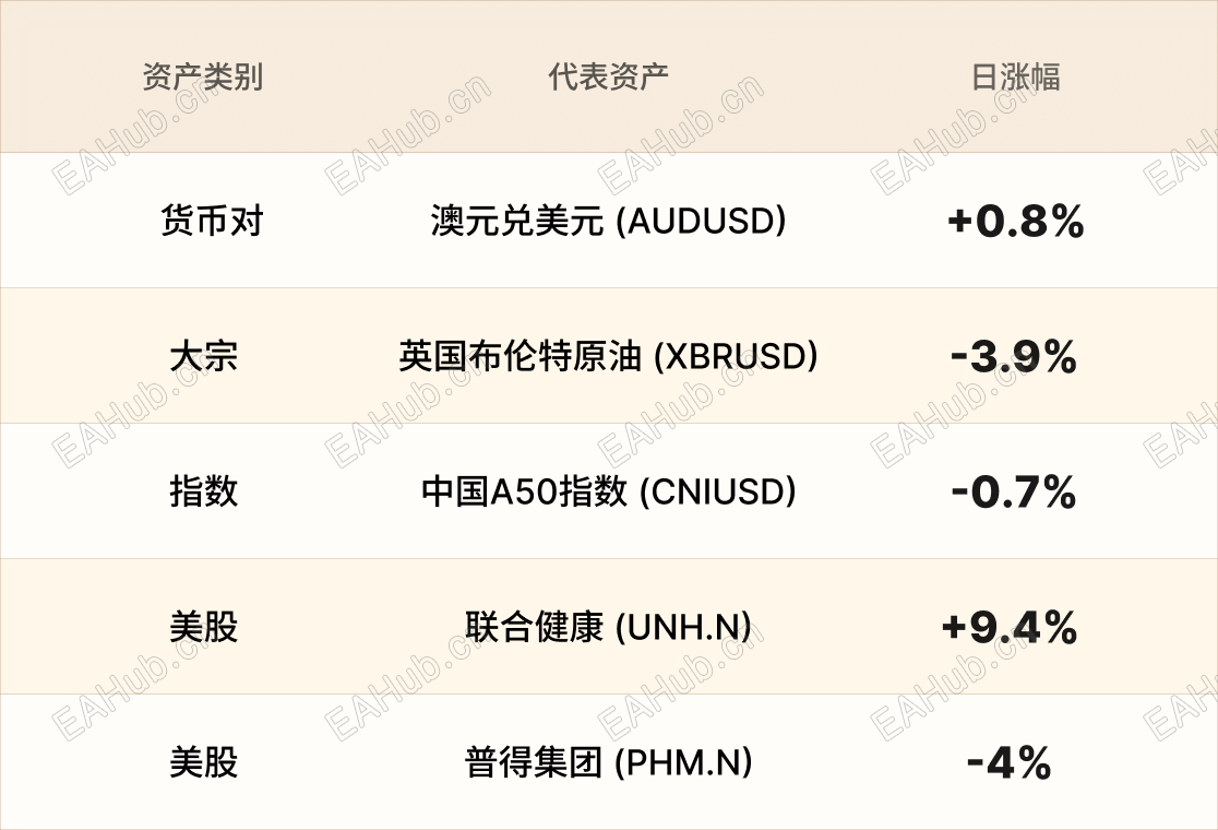 美股行情简报-CN-4.6 1.png