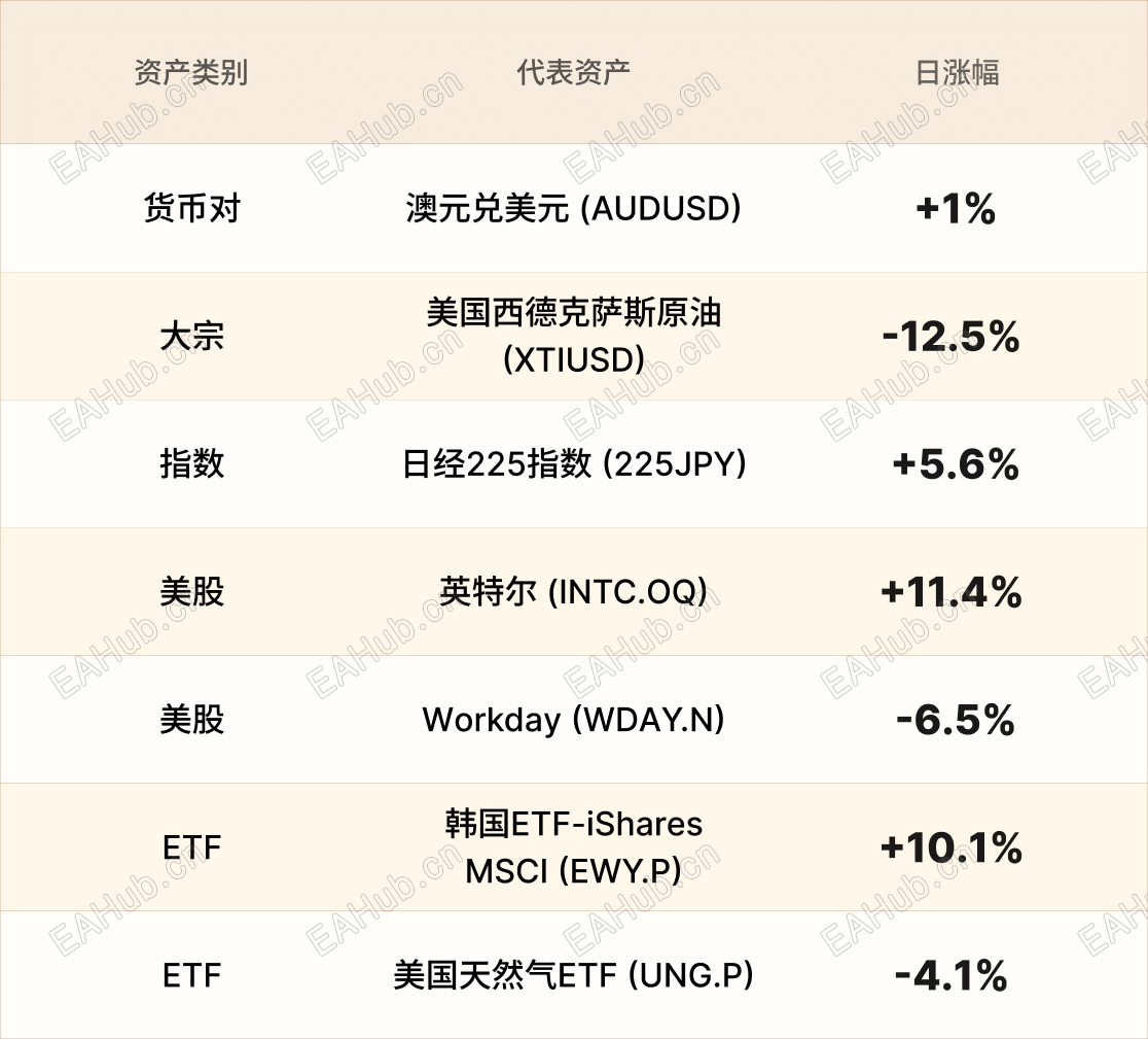 美股行情简报-CN-3.31 3.png