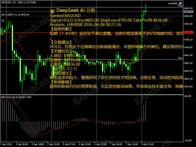 deepseek分析信号
