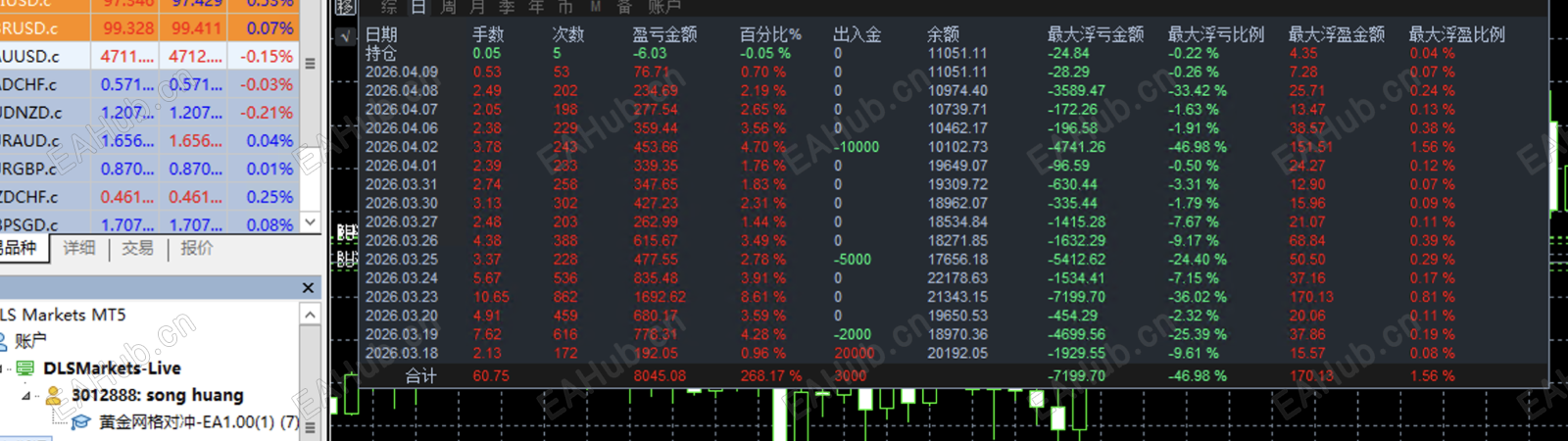 2888网格对冲.png