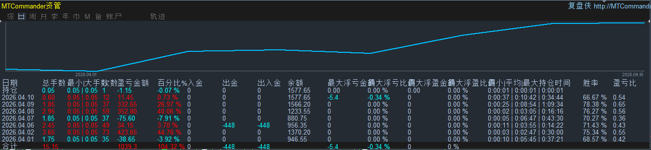 升级策略.png