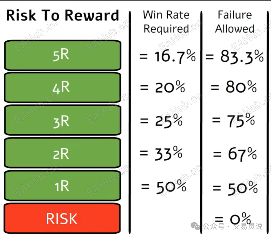 胜率和盈亏比.png