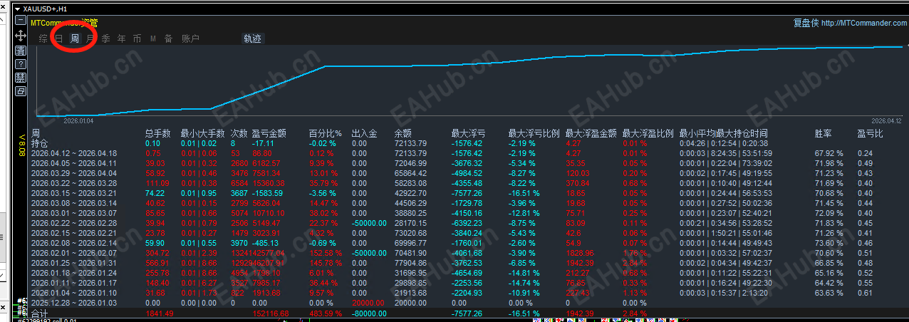 2047周.png