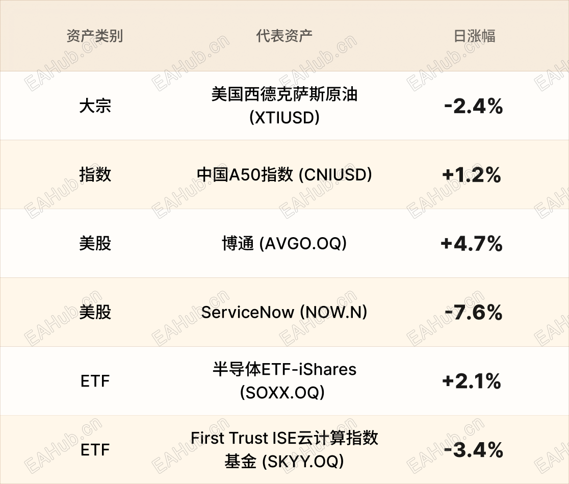 美股行情简报-CN-4.9 1.png