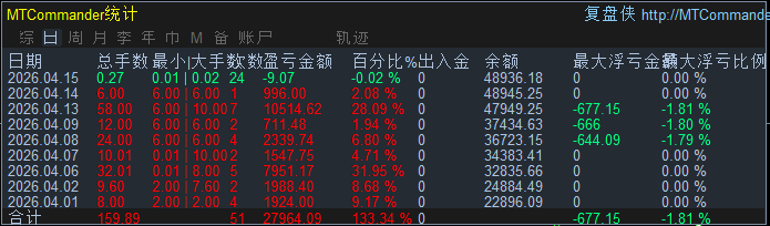 半个月翻仓