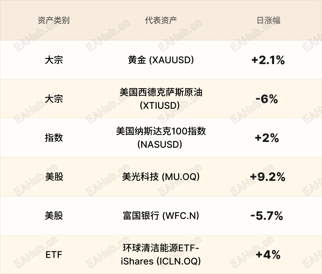 美股行情简报-CN-4.13 1.png