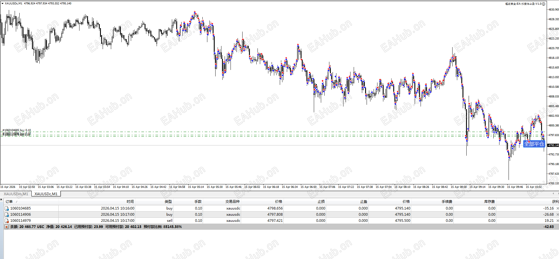 2026.4.15实盘测试