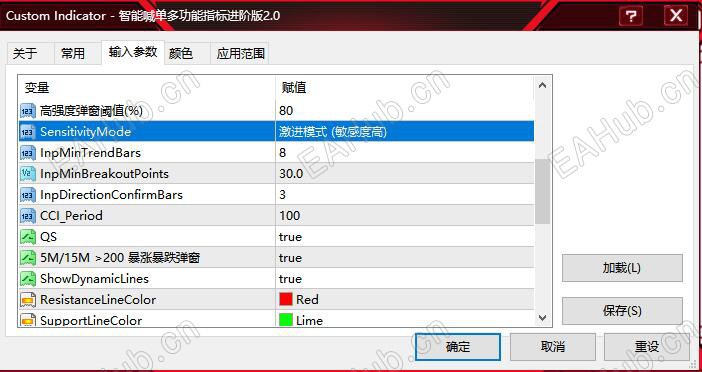 喊单进阶版指标2.0提示6.jpg